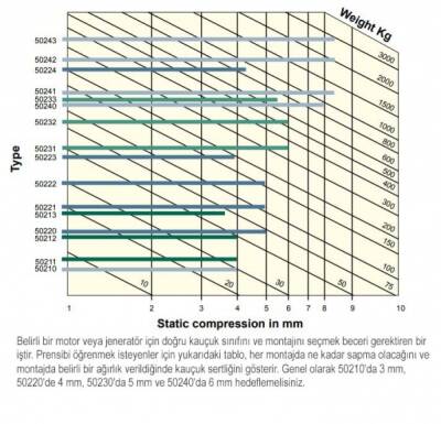 AQUADRIVE Titreşim Takozları - 2