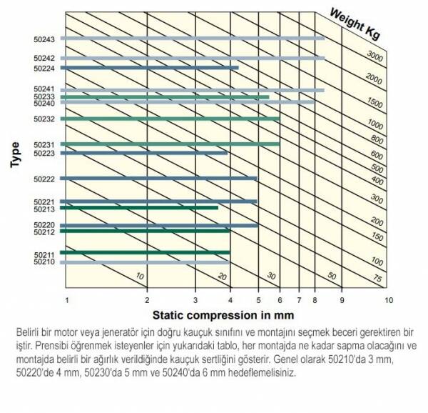 AQUADRIVE Titreşim Takozları - 2