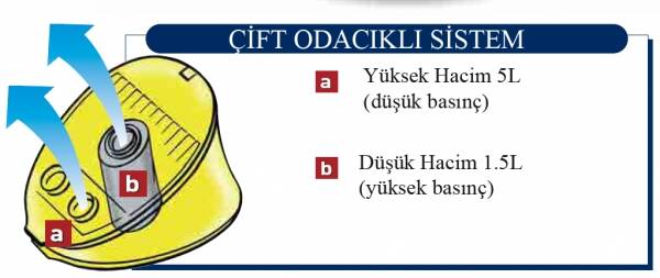 Bravo 10 Çift Bölmeli Şişme Bot Pompası - 2