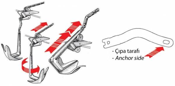 Çıpa Konnektörü - 2