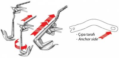 Çıpa Konnektörü - 2