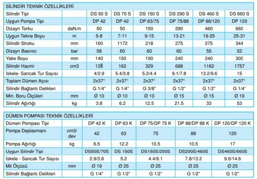 DATA HİDROLİK POMPA KİLİDİ DP - 63K - 2