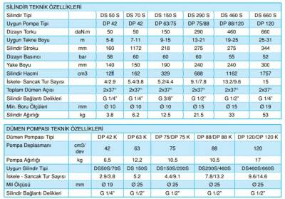 DATA HİDROLİK POMPA KİLİDLİ DP -120K - 2