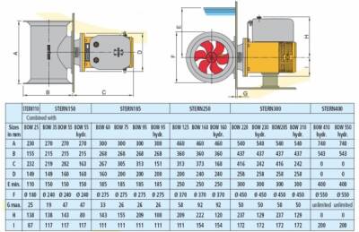 Kıç Montaj Kiti 60, 75 Ve 95 kgf Baş Pervaneleri İçin - 3