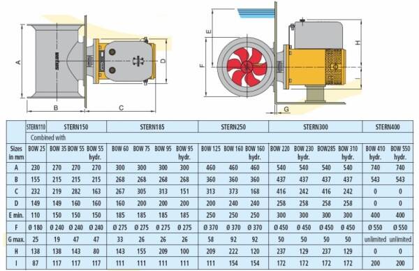 Kıç Montaj Kiti 60, 75 Ve 95 kgf Baş Pervaneleri İçin - 3