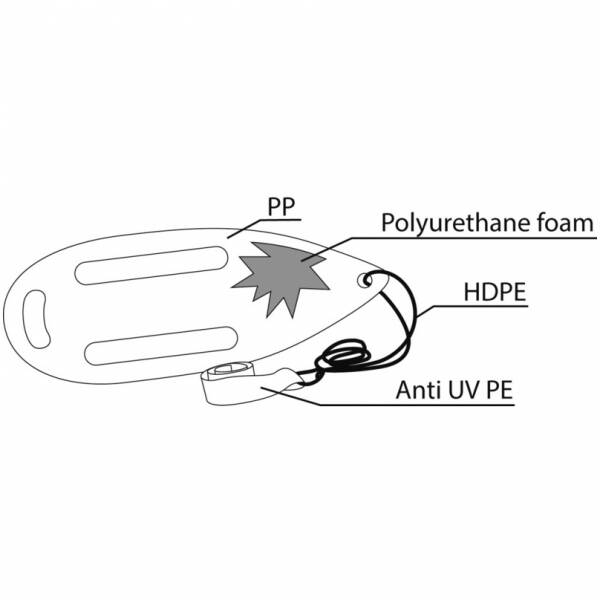 Kurtarma Şamandırası - 3