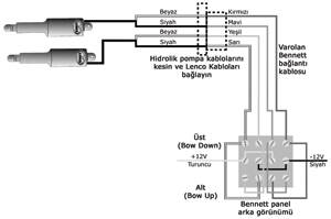 Lenco Terfi Kiti - 3