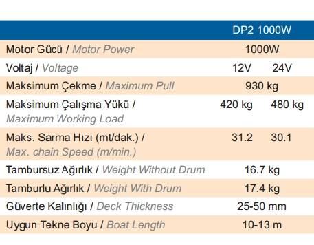 Quick Prince Tambursuz Model 1000W 8 MM 12V - 3