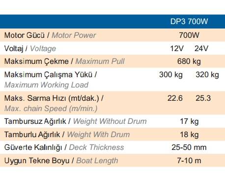 Quick Prince Tambursuz Model 700W 8 MM 12V - 3