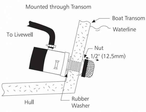 Rule Livar Pompası Süzgeci - 2