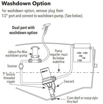 Rule Turnuva Serisi Çift Portlu Livar Pompası - 2