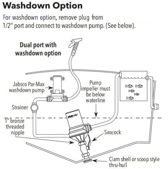 Rule Turnuva Serisi Çift Portlu Livar Pompası - 2