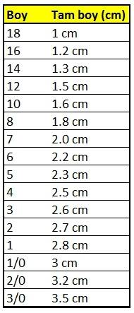 SW121 Barrel Fırdöndü - 2