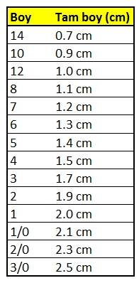 SW124 Rolling Fırdöndü - 2