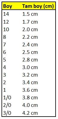 SW147 Rolling S. Fırdöndü - 2