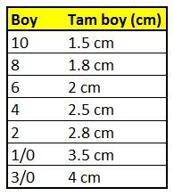 SW160 Screwed Fırdöndü - 2