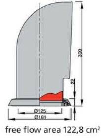 Vetus Esnek Pvc Manika - 2